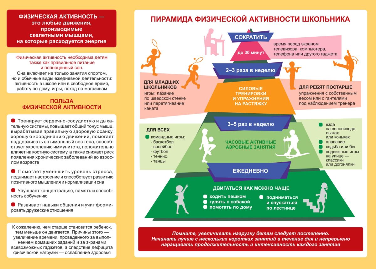 👫 Физическая активность и спорт: важность для здоровья детей 🏋️‍♀️