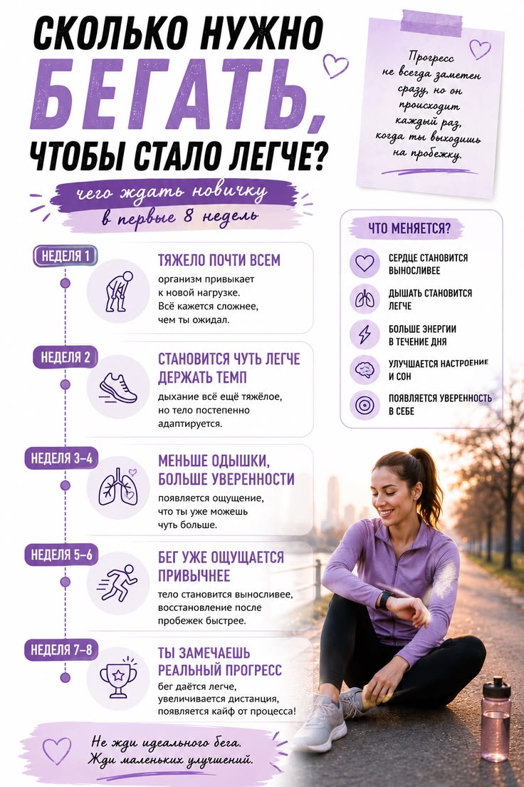 👟 Сколько нужно бегать, чтобы стало легче? 🏃