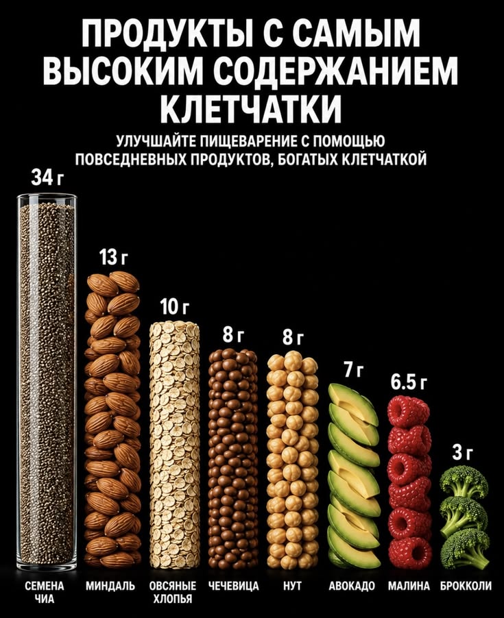 Продукты которые содержат самые высокие концентрации полезных веществ