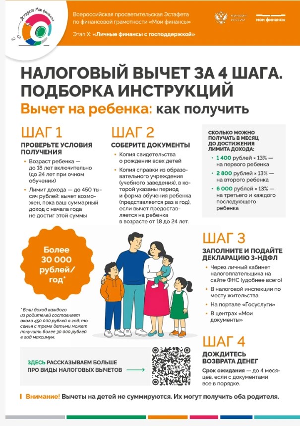 Инструкция «Вычет на ребенка: как получить»