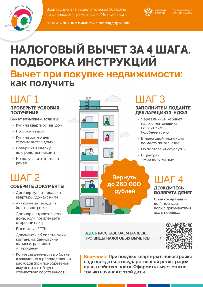 Налоговый вычет за 4 шага