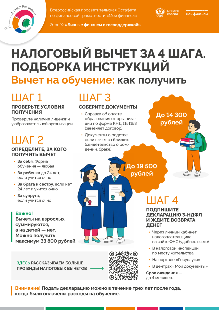 Налоговый вычет за 4 шага