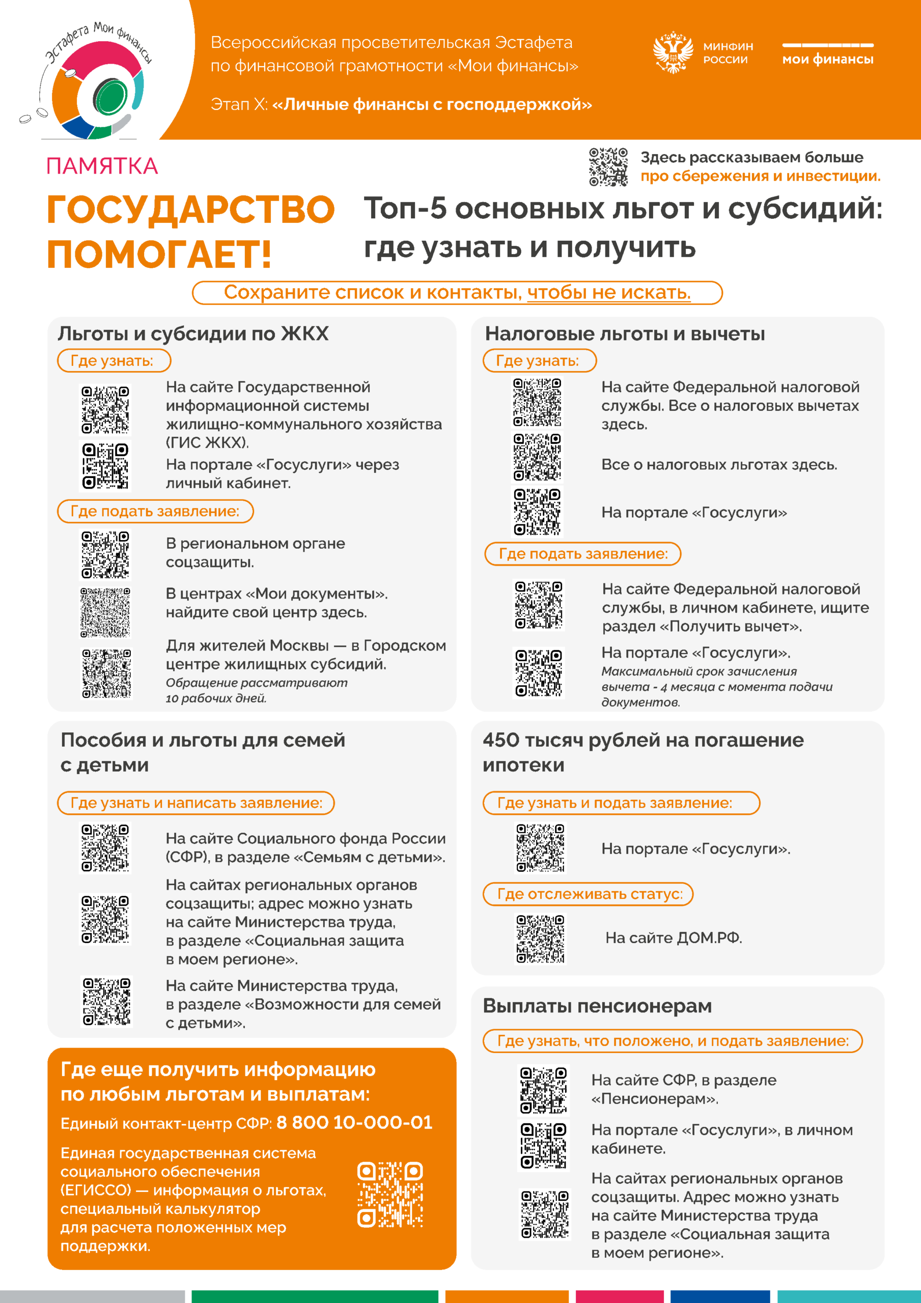 Топ-5-основных льгот и субсидий