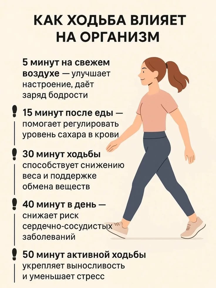 🚶‍♂️ Ходьба — это не просто способ добраться из точки А в точку Б, это ещё и отличная тренировка для всего организма! 🚶‍♀️